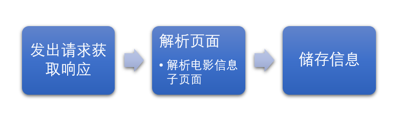 step