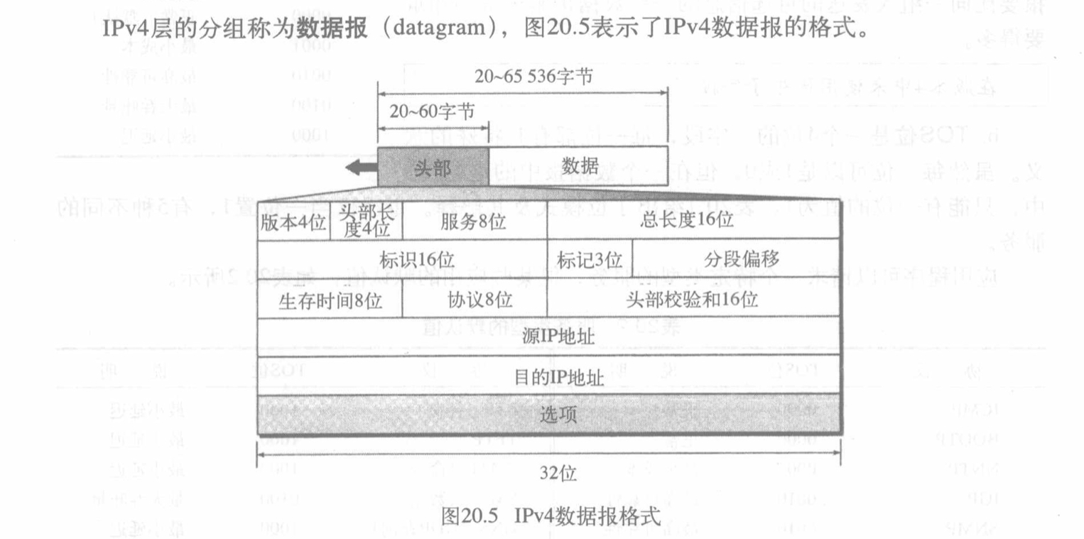 IP_datagram