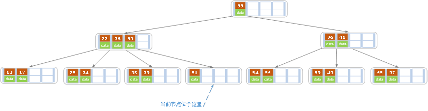 删除32