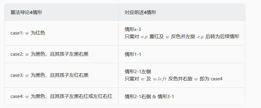 文字形式